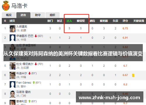 从久保建英对阵阿森纳的美洲杯关键数据看比赛逻辑与价值演变