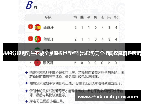从积分规则到生死战全景解析世界杯出线形势完全指南权威前瞻策略