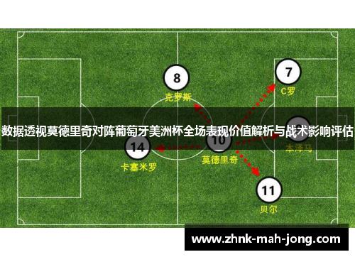 数据透视莫德里奇对阵葡萄牙美洲杯全场表现价值解析与战术影响评估